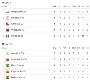 Venezuela vence a Uruguay pero no clasifica a segunda fase del Sudamericano Sub 20