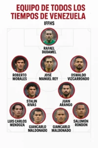 La IFFHS publica la alineación histórica de Venezuela con Arango y Rondón; vea la alineación
